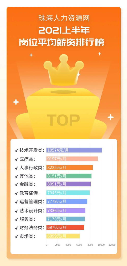 数据抢先知 技术开发岗位与薪酬现状分析