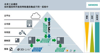 sunpn携手西门子，共同推动PROFINET 2018技术开发研讨会